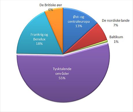 Fordeling af 2024-juletræseksporten til regioner