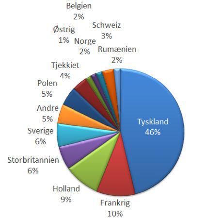 Juletræerlande 2025