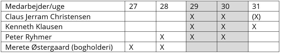 Sommerferieoversigt 2025