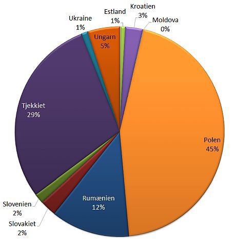 Juletræseksporten til Østeuropa i 2024